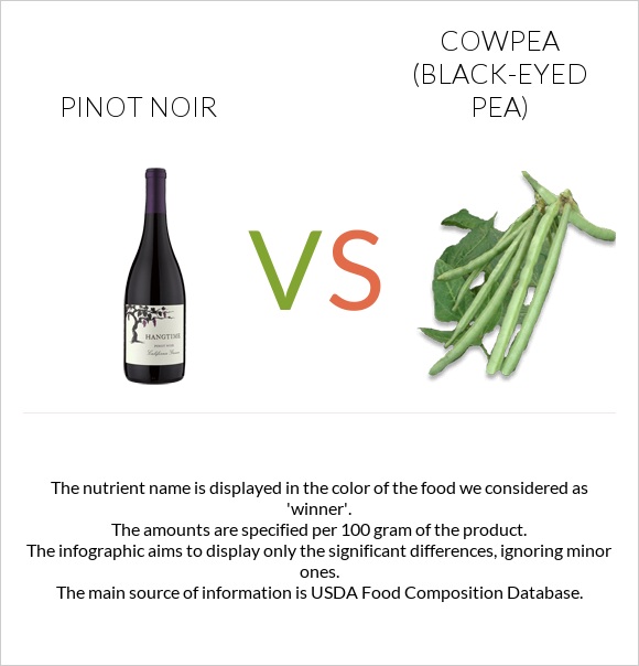 Pinot Noir Vs Cowpea Black Eyed Pea In Depth Nutrition Comparison