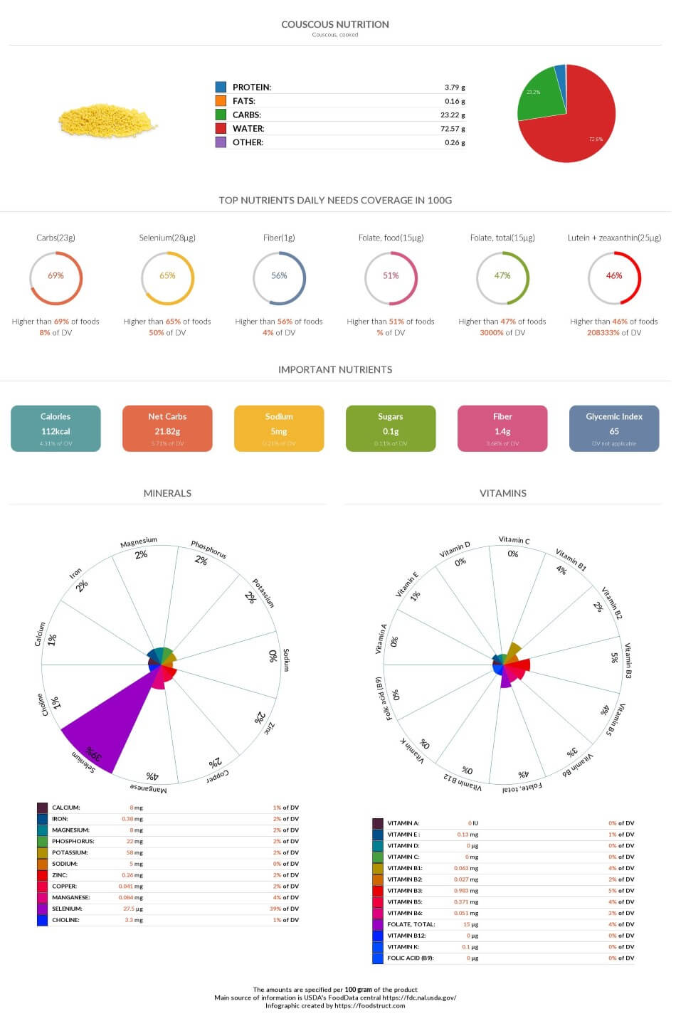 glycemische index couscous