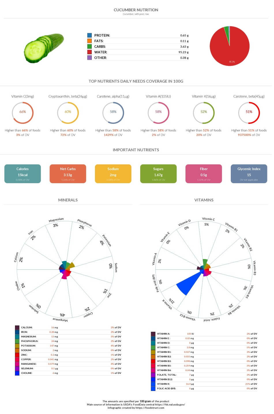 cucumber-nutrition-chart-glycemic-index-and-rich-nutrients