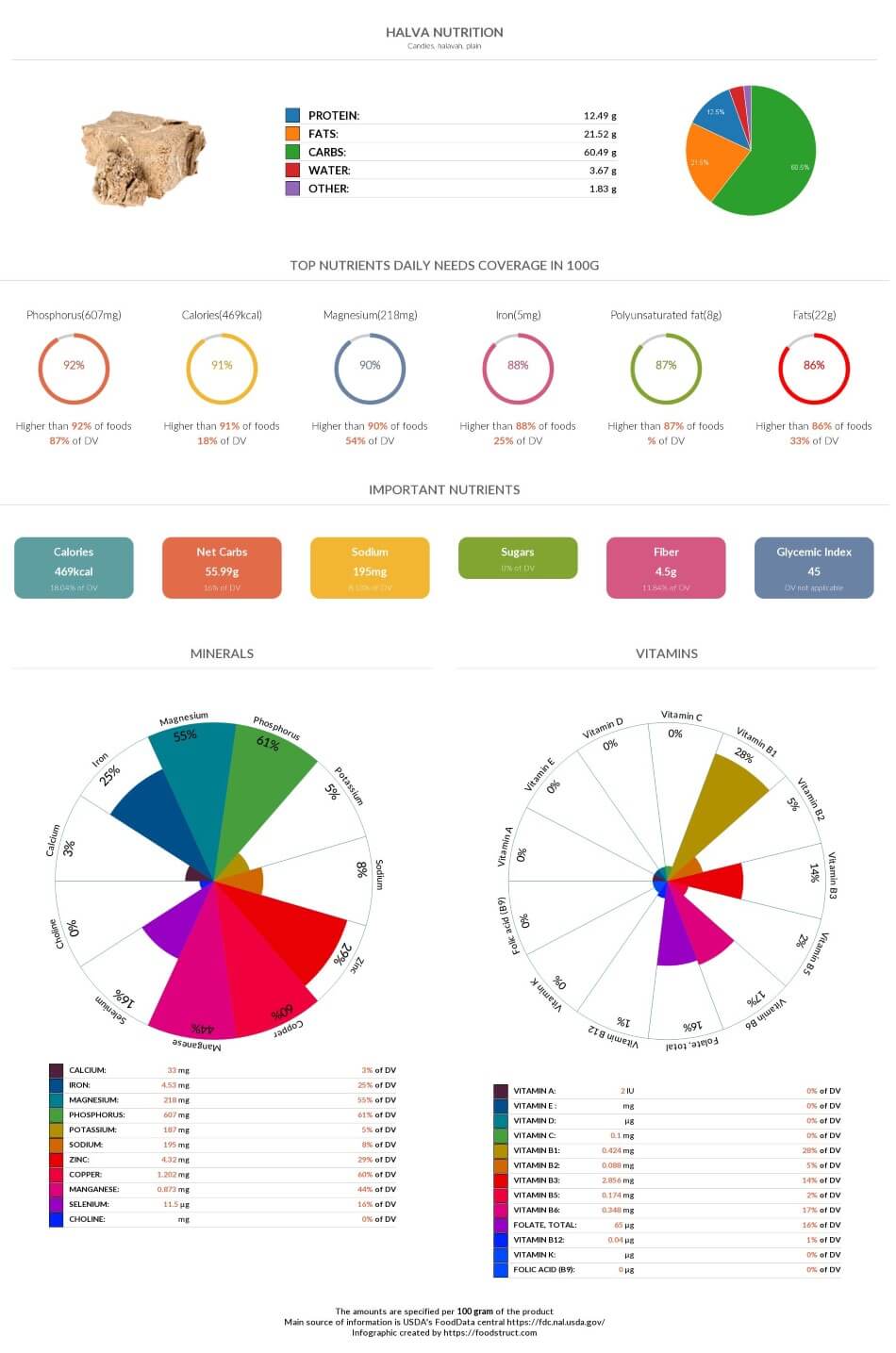 Celeriac Nutrition Chart Glycemic Index And Rich Nutr vrogue.co
