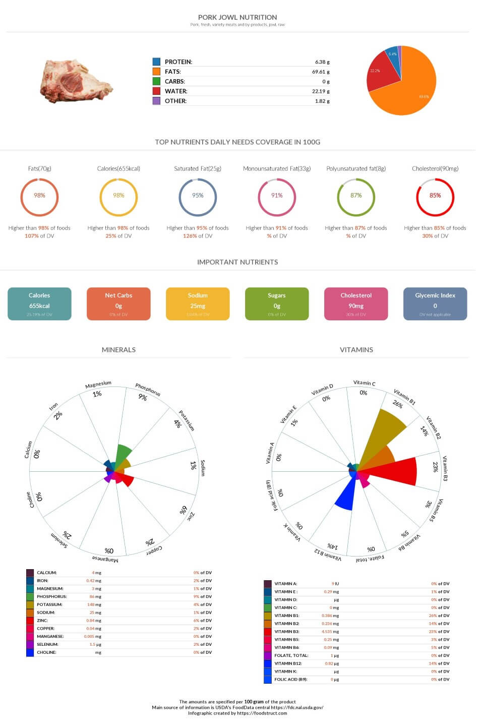 Pork Jowl Nutrition Chart Glycemic Index And Rich Nutrients