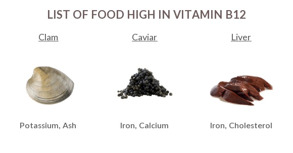 Foods High In Vitamin B12 Nutrition Charts