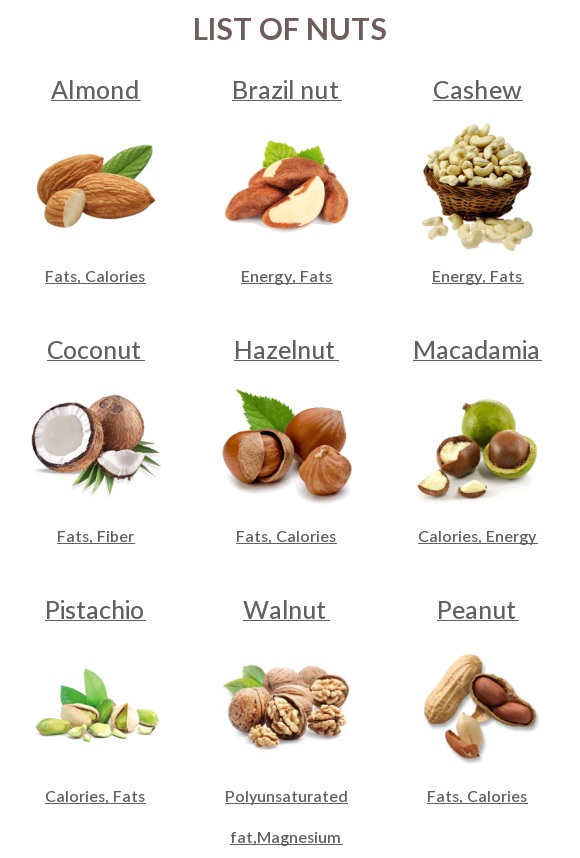 nuts-nutrition-charts-vitamins-and-minerals