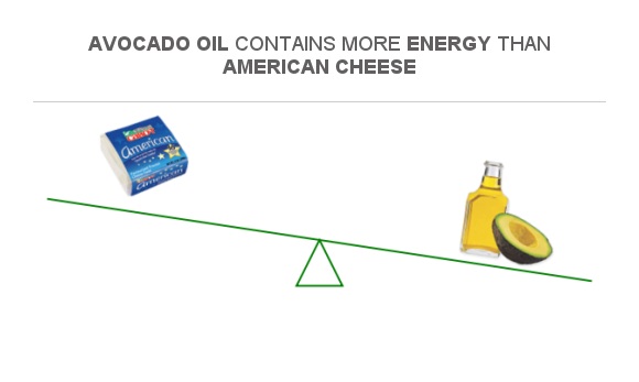 compare-calories-in-american-cheese-to-calories-in-avocado-oil