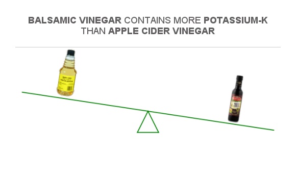 Compare Potassium In Apple Cider Vinegar To Potassium In Balsamic Vinegar compare-potassium-in-apple-cider-vinegar-to-potassium-in-balsamic-vinegar