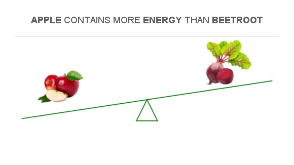 compare-calories-in-beetroot-to-calories-in-pomegranate