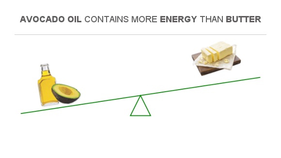 compare-calories-in-avocado-oil-to-calories-in-butter