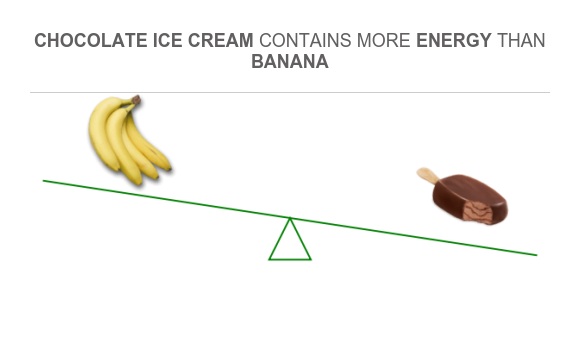 Compare Calories In Banana To Calories In Chocolate Ice Cream Photo Inspiration