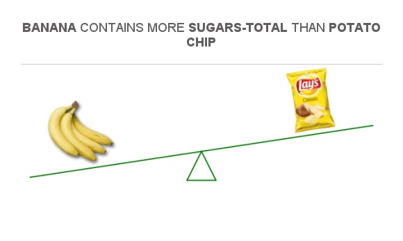 compare-sugar-in-banana-to-sugar-in-potato-chips