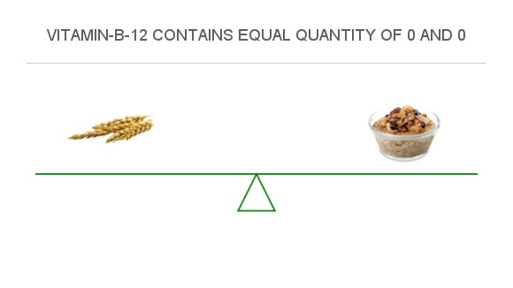 Compare Vitamin B12 in Barley to Vitamin B12 in Oatmeal