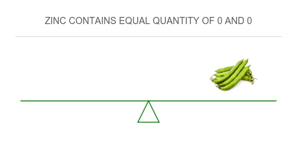 Compare in Beans, liquid from stewed kidney beans to in Broad bean raw