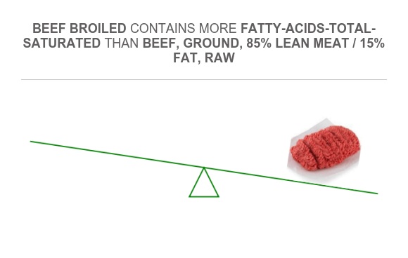 The Role of Portion Control and Plate Composition