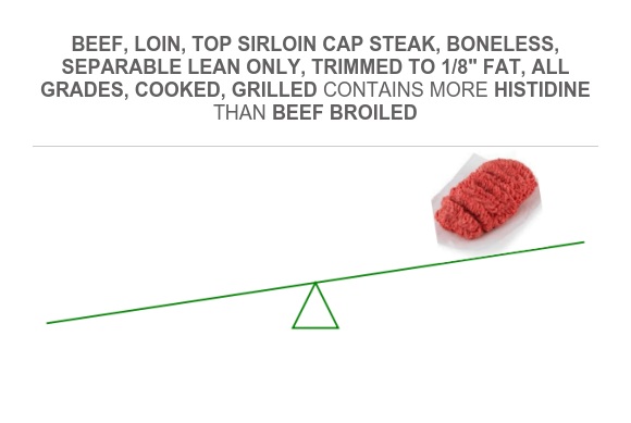 Compare Histidine in Beef, loin, top sirloin cap steak, boneless ...