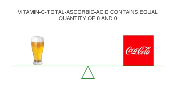 does coca cola have vitamin c