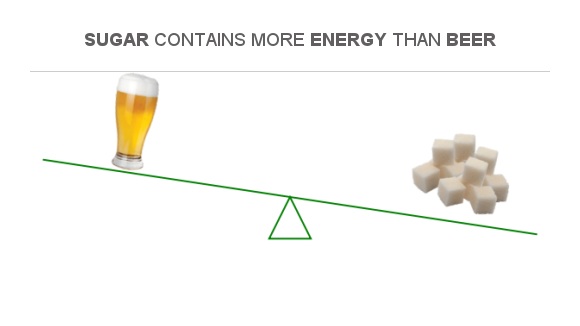 compare-calories-in-beer-to-calories-in-sugar