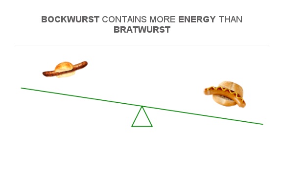 Compare Calories in Bratwurst to Calories in Bockwurst