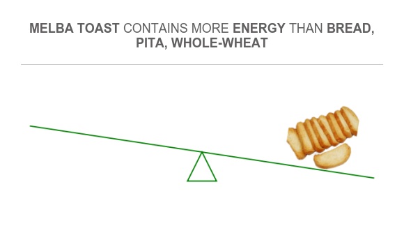 Toaster vs. toaster oven vs. conventional oven Toaster vs. toaster oven vs. conventional oven