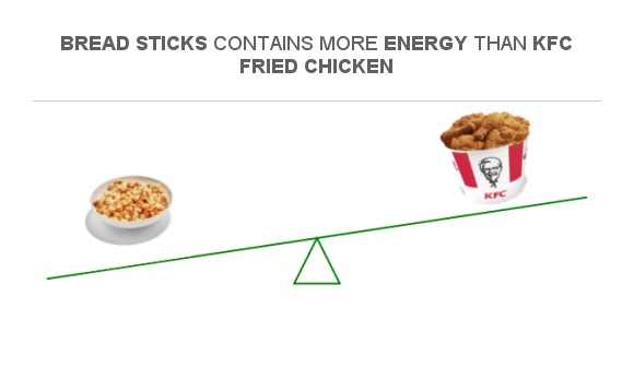 Compare Calories In Bread Sticks To Calories In KFC Fried Chicken