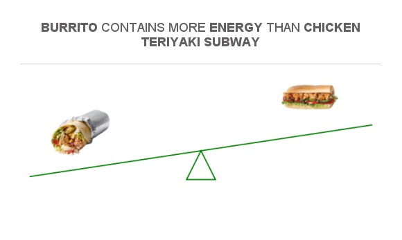Compare Calories In Burrito To Calories In Chicken Teriyaki Subway compare-calories-in-burrito-to-calories-in-chicken-teriyaki-subway
