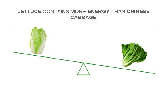 Compare Calories In Chinese Cabbage To Calories In Lettuce 20-minute-pf-chang-s-lettuce-wraps-cooking-classy