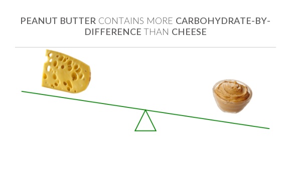 Compare Carbs In Cheese To Carbs In Peanut Butter