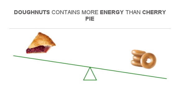 compare-calories-in-cherry-pie-to-calories-in-doughnuts