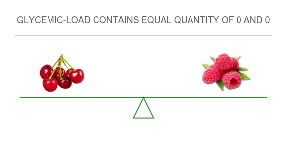 Cherry Vs Raspberry Size Compare in Cherry to in Raspberry
