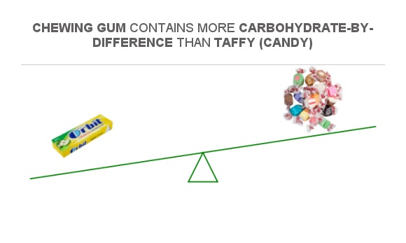 Gum Vs Candy The Surprising Nutritional Differences - awtd3g3
