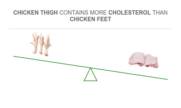 Is Chicken Feet High In Bad Cholesterol
