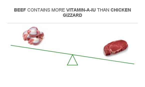 compare-in-chicken-gizzard-to-in-beef