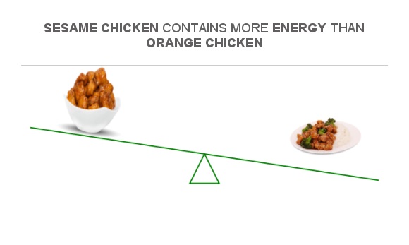 compare-calories-in-orange-chicken-to-calories-in-sesame-chicken