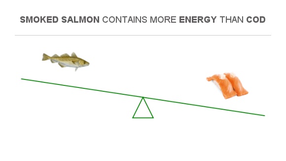 Compare Calories In Cod To Calories In Smoked Salmon compare-calories-in-cod-to-calories-in-smoked-salmon