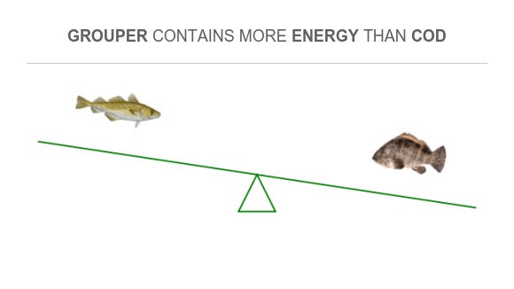 Compare Calories in Cod to Calories in Grouper