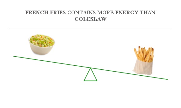 Coleslaw Vs French Fries