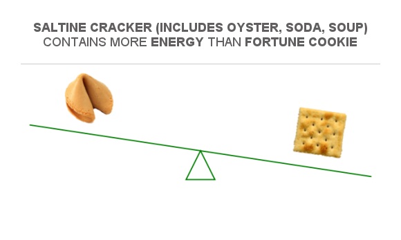 compare-calories-in-fortune-cookie-to-calories-in-saltine-cracker