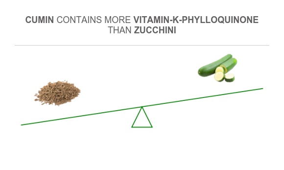 Compare Vitamin K in Cumin to Vitamin K in Zucchini