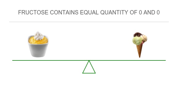 Fructose Free Incecream Compare Fructose in Custard to Fructose in Ice cream