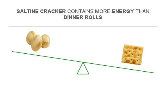 compare-calories-in-dinner-rolls-to-calories-in-saltine-cracker