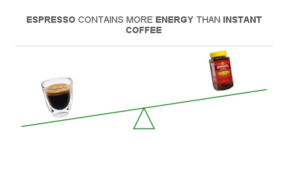 compare-calories-in-espresso-to-calories-in-instant-coffee