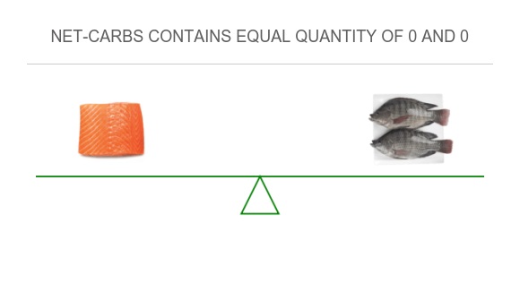 Compare Net carbs in Salmon to Net carbs in Tilapia