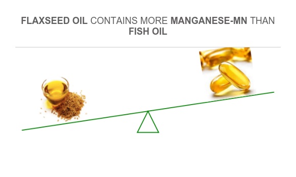 Compare Manganese in Flaxseed oil to Manganese in Fish oil