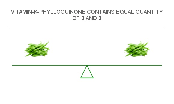 compare-vitamin-k-in-french-beans-to-vitamin-k-in-french-beans