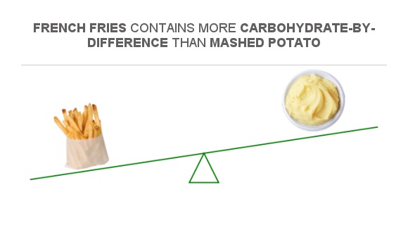 Compare Carbs In French Fries To Carbs In Mashed Potato