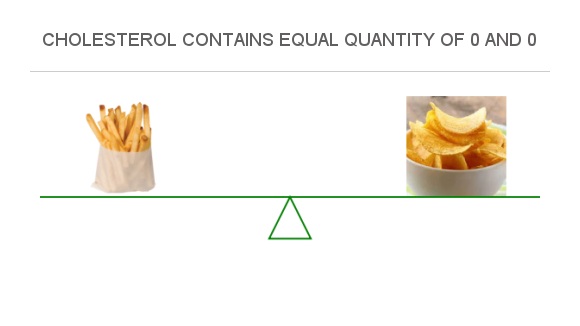 Compare Cholesterol In French Fries To Cholesterol In Potato Chips compare-cholesterol-in-french-fries-to-cholesterol-in-potato-chips
