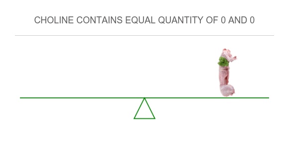 Compare in Game meat, rabbit, domesticated, composite of cuts, cooked ...