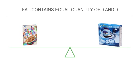 Compare in General Mills Cinnamon Toast Crunch to in General Mills Boo ...