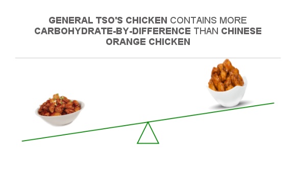 Compare Carbs In General Tso s Chicken To Carbs In Orange Chicken resep-mie-goreng-cita-rasa-lezat-dari-nusantara-resep-masakan-by-ellis