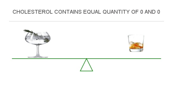 compare-cholesterol-in-gin-to-cholesterol-in-whisky