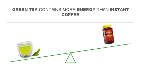compare-calories-in-green-tea-to-calories-in-instant-coffee
