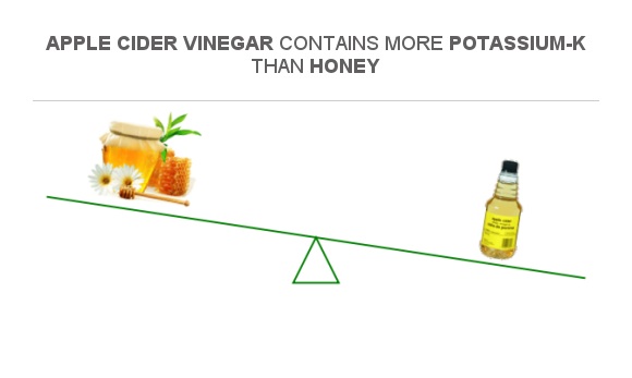compare-potassium-in-honey-to-potassium-in-apple-cider-vinegar
